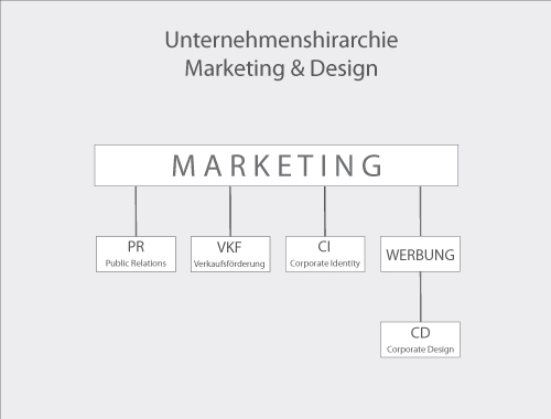 marketing design grafik